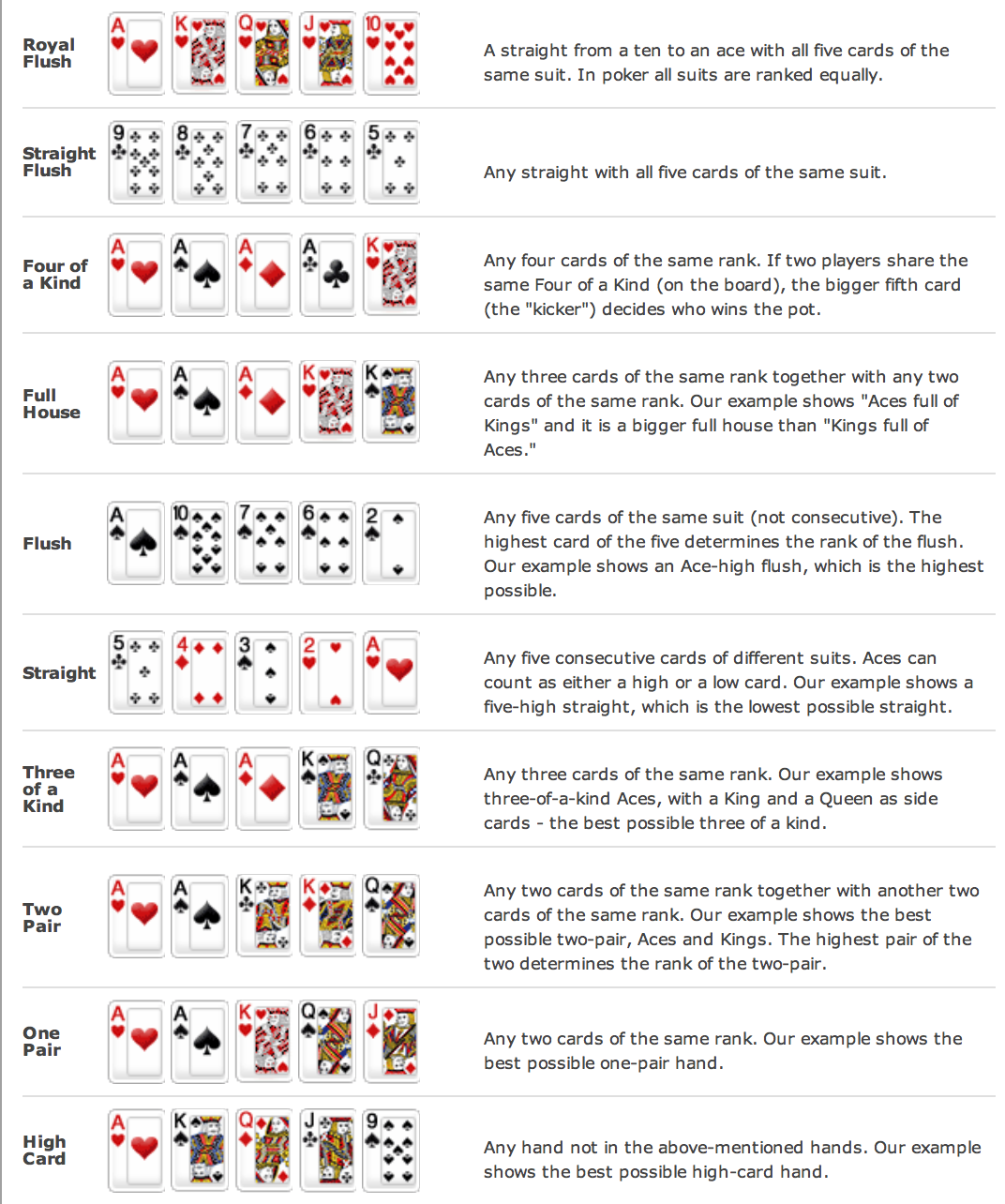 Poker Hand Rankings Printable Chart asrposcollections